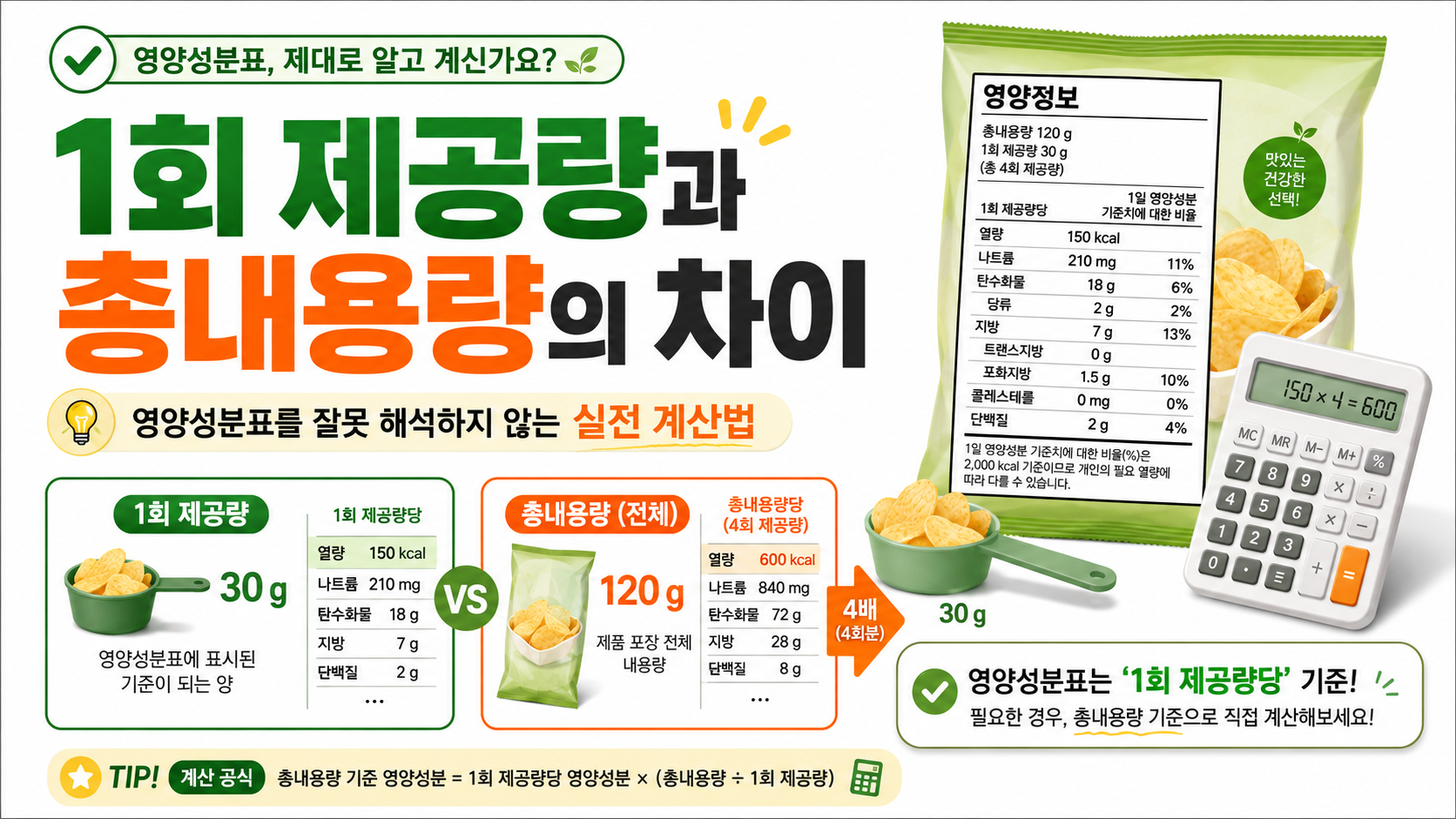 1회 제공량과 총내용량의 차이